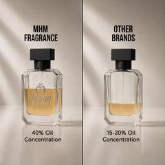 OMBRE NOMADE Inspired Perfume By MHM Fragrances